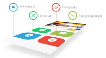 移動互聯網時代，APP開發你準備好了嗎？——以山東三米移動應用軟件開發為例